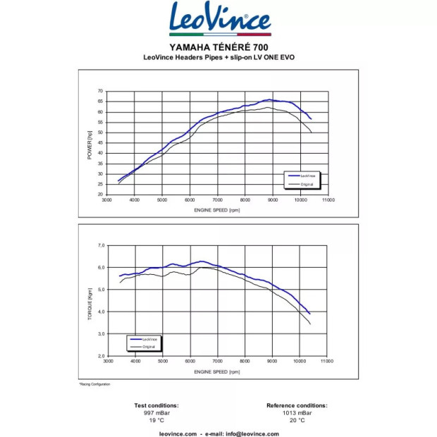 Collecteur d'échappement inox LEOVINCE - YAMAHA XTZ 700 TENERE 2019 - 2023