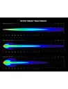 Pack feux additionnels led DENALI D3 CANsmart DUCATI Multistrada V4