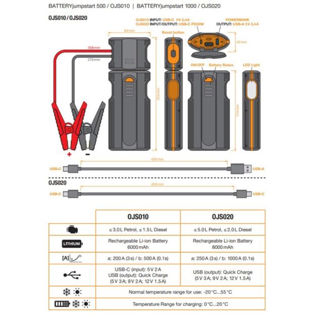 OSRAM - Booster JumpStart 500