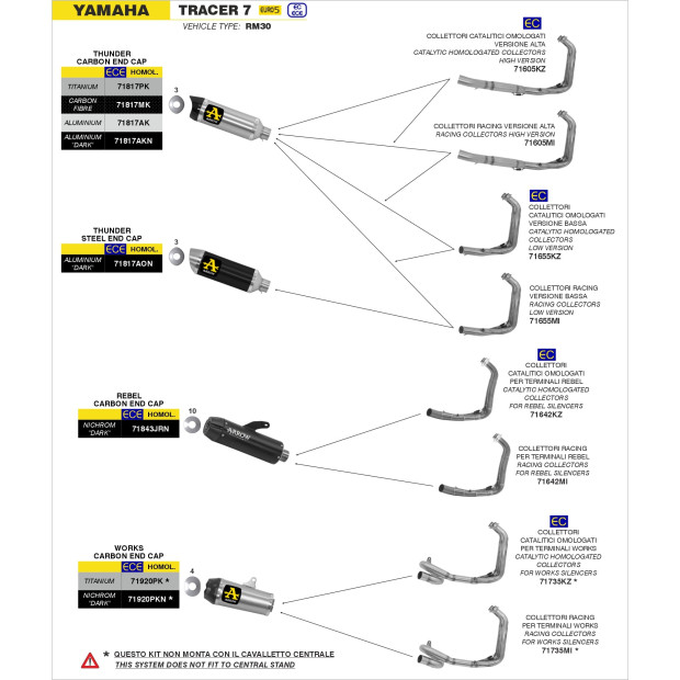 Silencieux ARROW Works en titane avec embout carbone - homologué CE - YAMAHA TRACER 700 2020 - MT-07 - TRACER 7 2021-2024