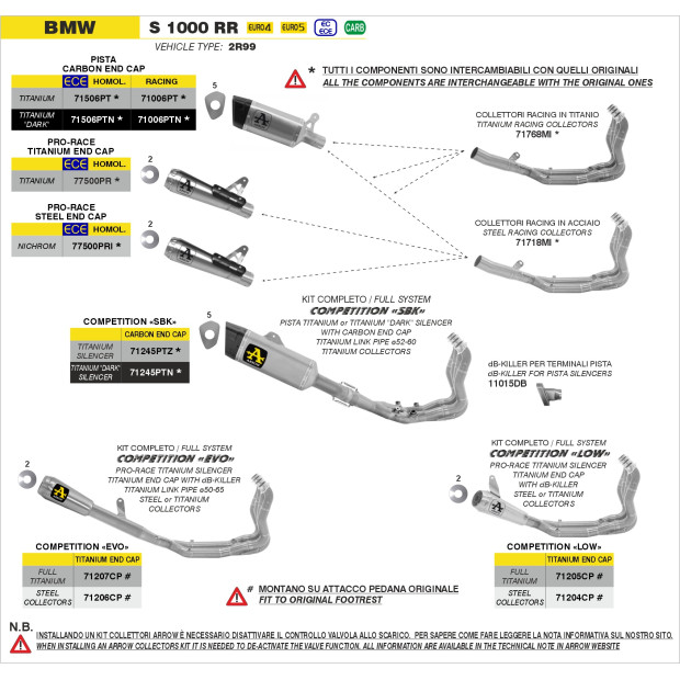 Silencieux d'échappement ARROW Pro-Race en nichrome - homologué CE - BMW