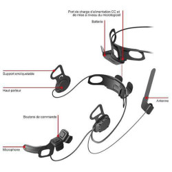 Intercom Sena 10U + RC4 pour Shoei NEOTEC (kit pour 1 casque) 2