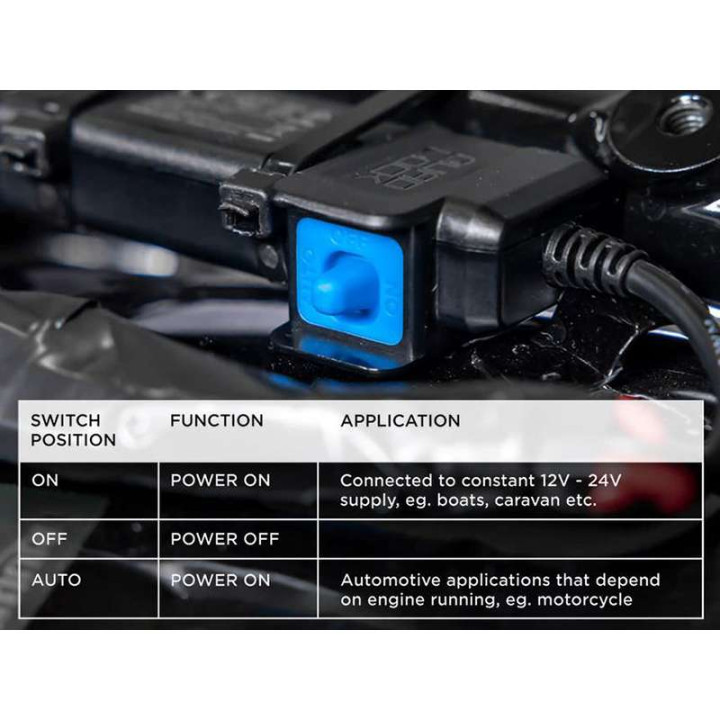 Adaptateur intelligent étanche Quad Lock 12V vers USB