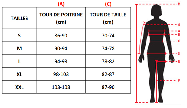 Guide des tailles veste moto femme Alpinestars