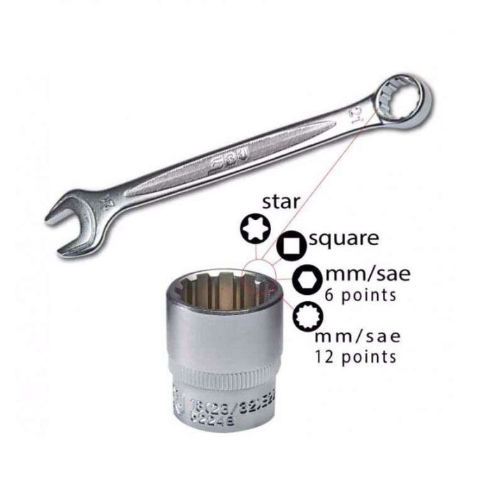 Kit outillage complémentaire KTM & Husqvarna SBV TOOLS