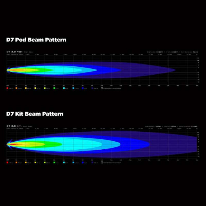 Kit feux additionnels DENALI D7 LED 10W