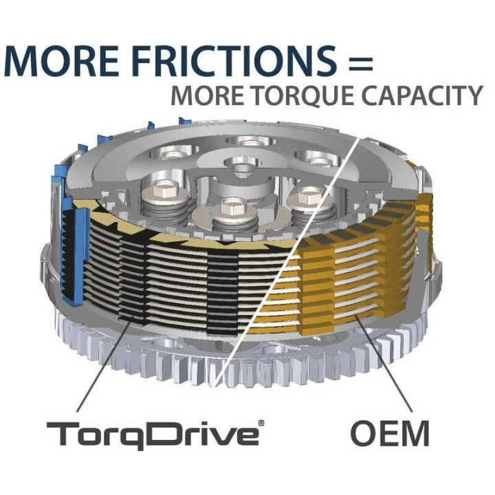 Kit embrayage Rekluse TorqDrive (RMS-2807007) MT-07 / TÉNÉRÉ 700