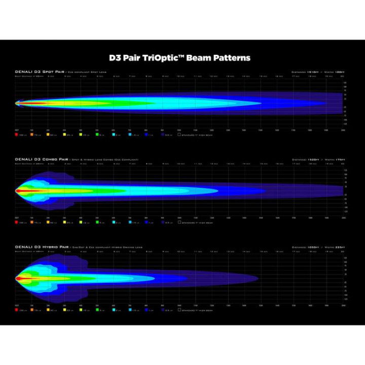 Feu additionnel DENALI D3 LED TriOptic