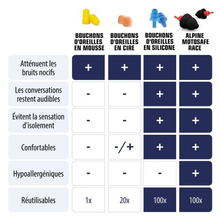 MotoGP MotoSafe Race earplugs