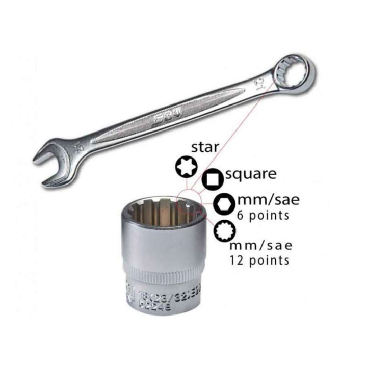 Sacoche outils + kit complémentaire KTM & Husqvarna SBV TOOLS