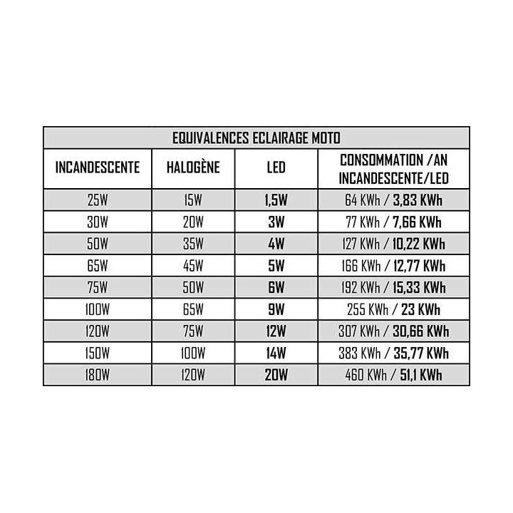 Ampoule Code LED H1 12V 16W/2200 lumens